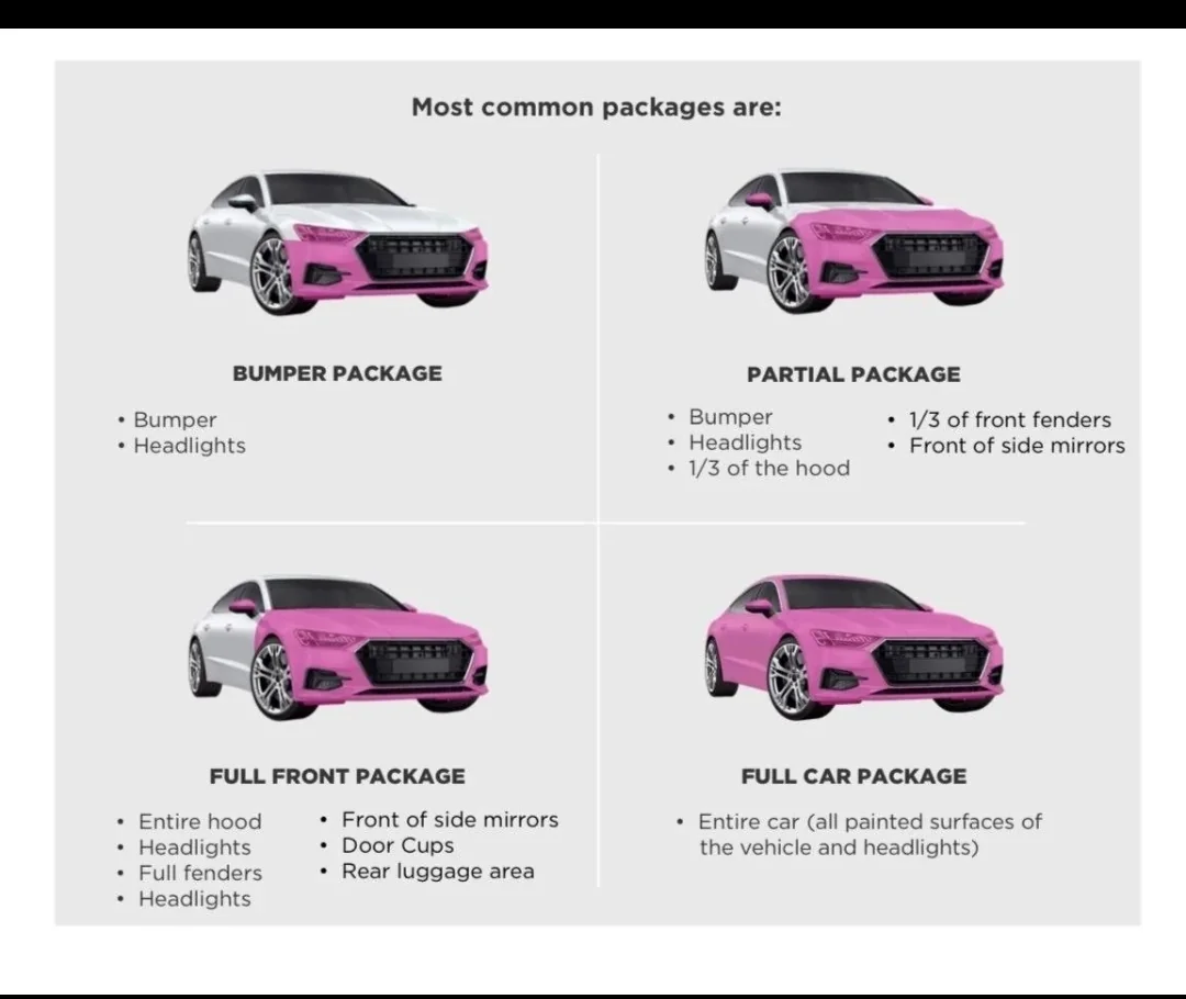 Ceramic Pro Kavaca PPF Coverage Options — Bumper, Partial Front, Full Front, and Full Vehicle packages diagram